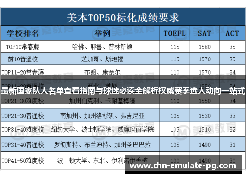 最新国家队大名单查看指南与球迷必读全解析权威赛季选人动向一站式 最新国家队大名单查看指南与球迷必读全解析权威赛季选人动向一站式