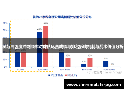 英超高强度冲刺频率对球队比赛成绩与排名影响机制与战术价值分析