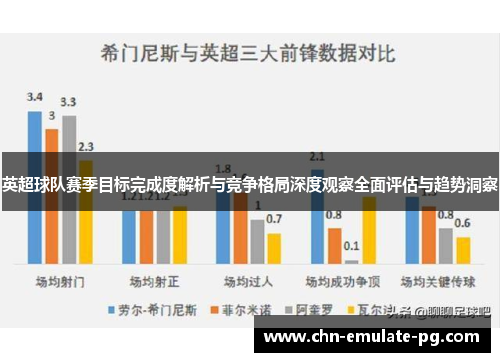英超球队赛季目标完成度解析与竞争格局深度观察全面评估与趋势洞察