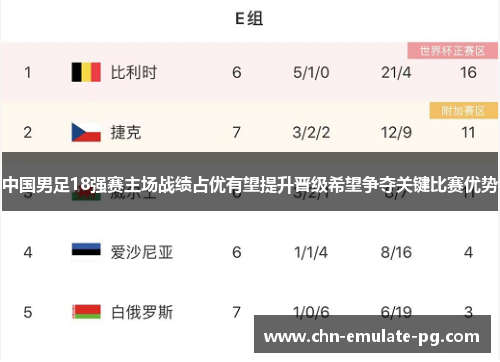 中国男足18强赛主场战绩占优有望提升晋级希望争夺关键比赛优势