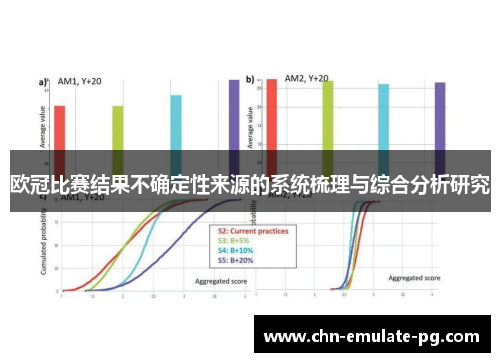 欧冠比赛结果不确定性来源的系统梳理与综合分析研究 欧冠比赛结果不确定性来源的系统梳理与综合分析研究